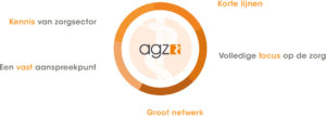Waarom kiezen voor AGZ?